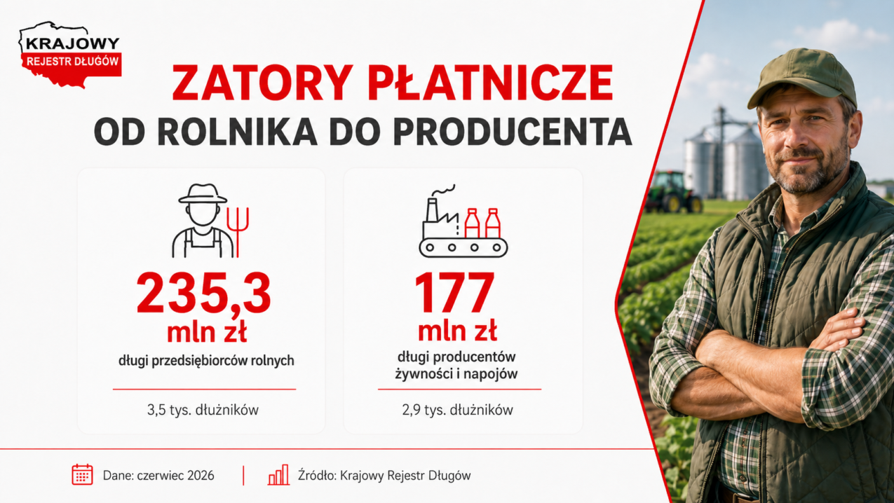 zadłużenie w rolnictwie